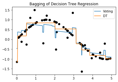 ../_images/Clase 10 - Árboles de Decisión, Voting, Bagging, Random Forest_56_0.png